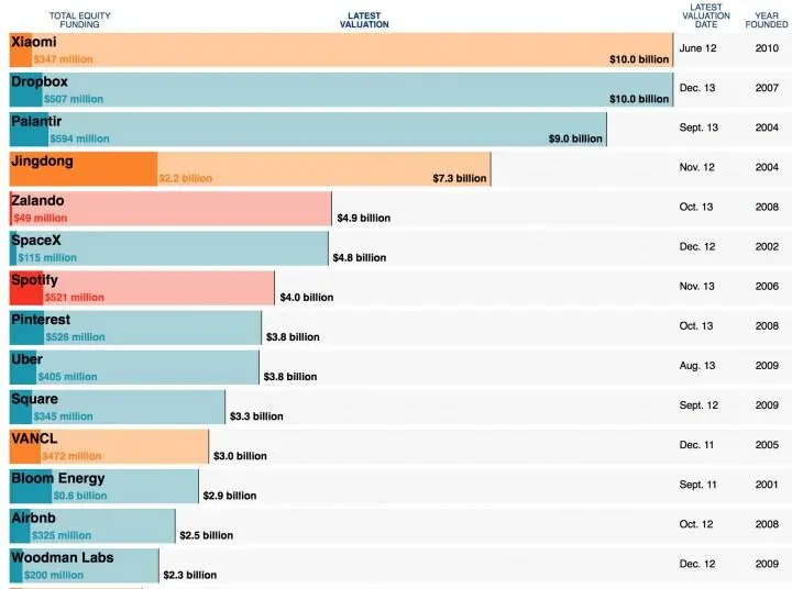 Предлагаю проанализировать этот список но не в плане восхищенного цоканья - фото 16