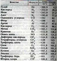 Вероятно так бы и было если бы образующие их молекулы обладали устойчивостью - фото 23