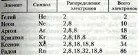 Другие атомы где электроны распределены не так удачно вынуждены пытаться - фото 22