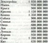 Не забывая о приблизительности моих данных я анализирую итоговую таблицу и - фото 26