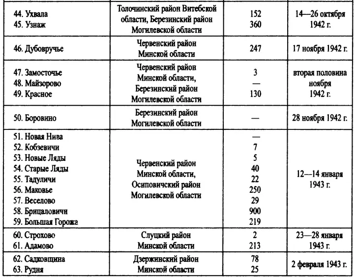 Охотники за партизанами Бригада Дирлевангера - фото 13