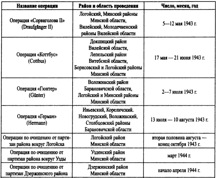 ИСТОЧНИКИ И ЛИТЕРАТУРА Архивные материалы Российский государственный архив - фото 24