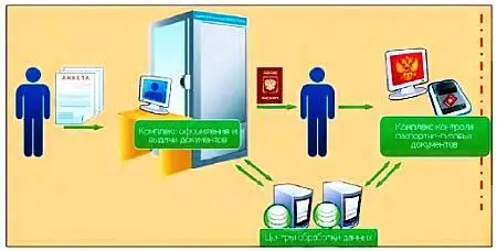Схема функционирования новой системы идентификации личности с использованием - фото 20