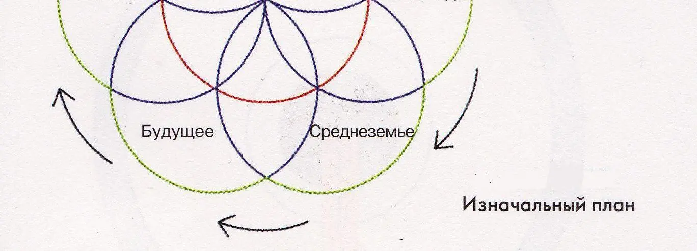 Рис2 Рис3 101 НЕЗНАКОМЫЕ СУЩЕСТВА НА ЗЕМЛЕ И ДРУГИХ ПЛАНЕТАХ Майя Горина Мы - фото 11