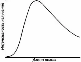 Кривая излучения Если фоновое космическое излучение действительно дошло до нас - фото 34