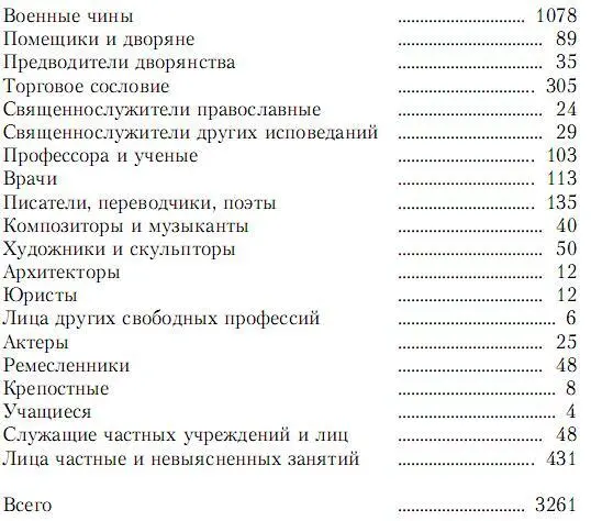 Половину членов масонских лож действовавших в России составляли иностранцы - фото 10