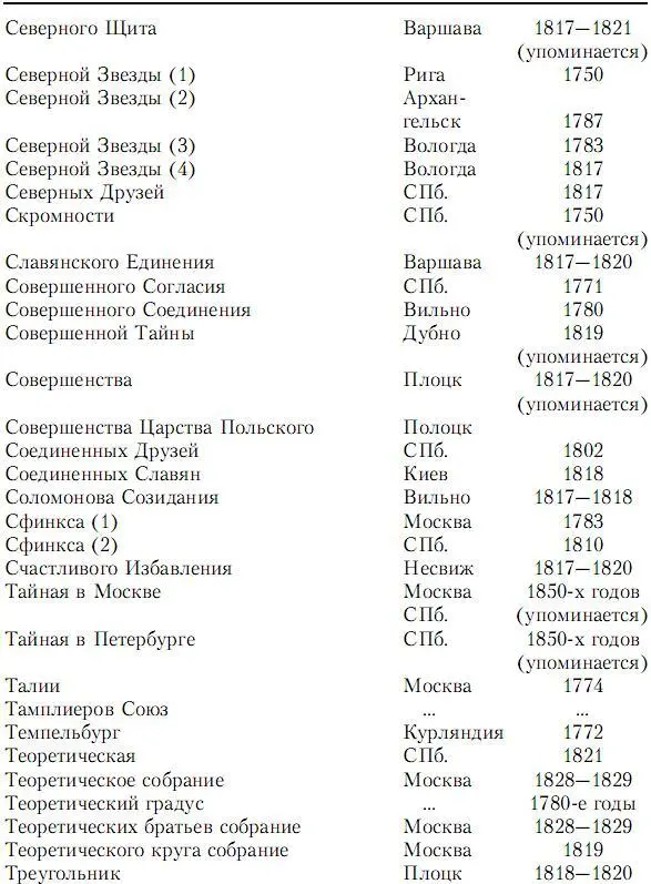 Как отмечает Т А Бакунина число масонов входивших в два больших союза - фото 7
