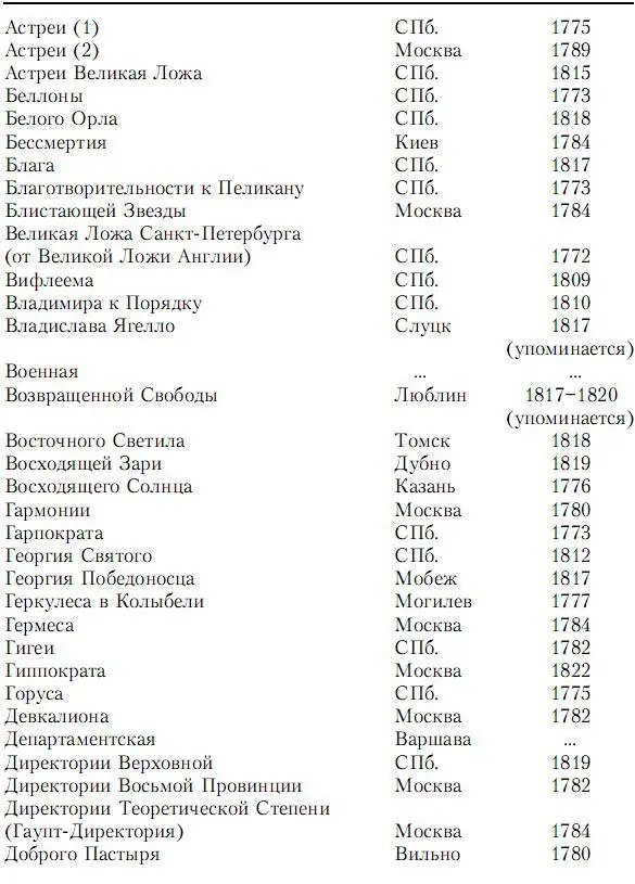Мастера государственной измены - фото 3