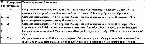 Приложение 2 нормативные документы межведомственная и внутриведомственная - фото 30