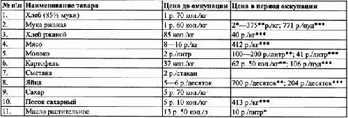 По данным торговых организаций и органов местного самоуправления По - фото 16