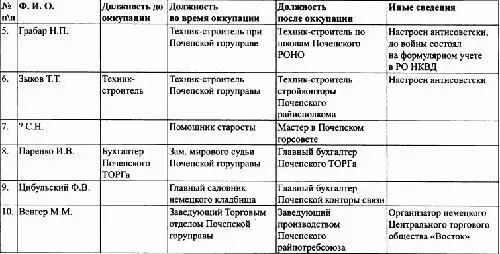 Под знаменем Гитлера - фото 2