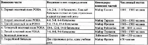 ИСТОЧНИК ЛАЕ Справка начальника разведотдела Орловского штаба партизанского - фото 20