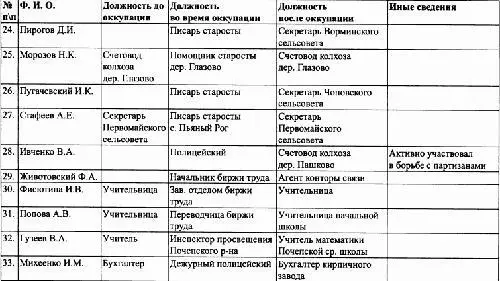ИСТОЧНИК ГАБО Ф 2609 On 1 Д 21 Л 7475 об 7681 Таблица 2 Данные о - фото 5