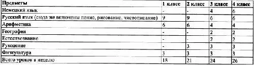 ИСТОЧНИК ТЦДНИ Ф 479 Оп 2 Д 16 Л 60 об Таблица 4 Должностные оклады - фото 9