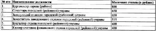 ИСТОЧНИКИ ГАТО Ф Р2757 On 1 Д 1 Л 23 Ф Р2758 On 1 Д 3 Л 40 - фото 10