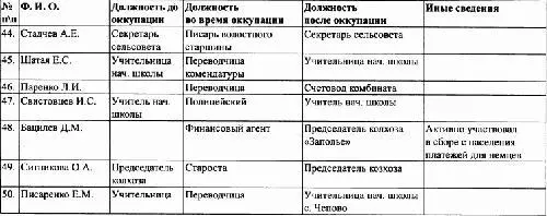 ИСТОЧНИК ГАБО Ф 2609 On 1 Д 21 Л 7475 об 7681 Таблица 2 Данные о - фото 7