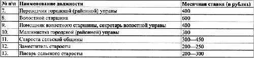 ИСТОЧНИКИ ГАТО Ф Р2757 On 1 Д 1 Л 23 Ф Р2758 On 1 Д 3 Л 40 - фото 11