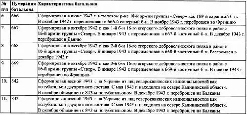 Приложение 2 нормативные документы межведомственная и внутриведомственная - фото 31