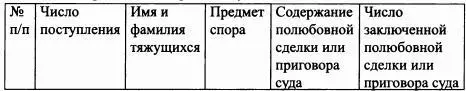 39 Списки процессов мировых судов согласно 38 передаются один раз в месяц - фото 32