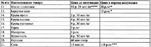 По данным торговых организаций и органов местного самоуправления По - фото 17