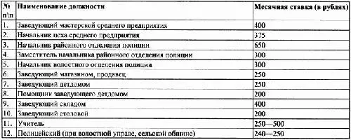 ИСТОЧНИКИ ГАТО Ф Р2758 On 1 Д 3 Л 4445 Ф Р2757 On 1 Д 1 Л 1 - фото 14