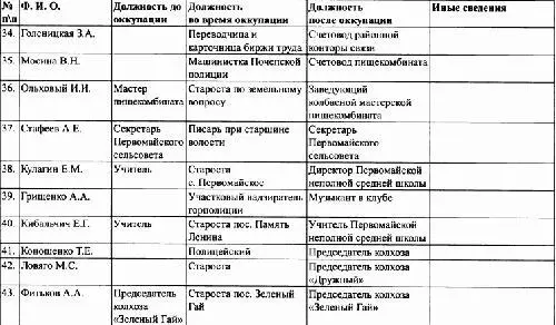 ИСТОЧНИК ГАБО Ф 2609 On 1 Д 21 Л 7475 об 7681 Таблица 2 Данные о - фото 6