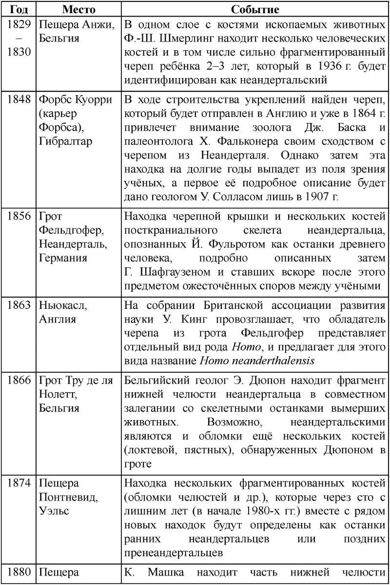 Неандертальцы история несостоявшегося человечества - фото 93