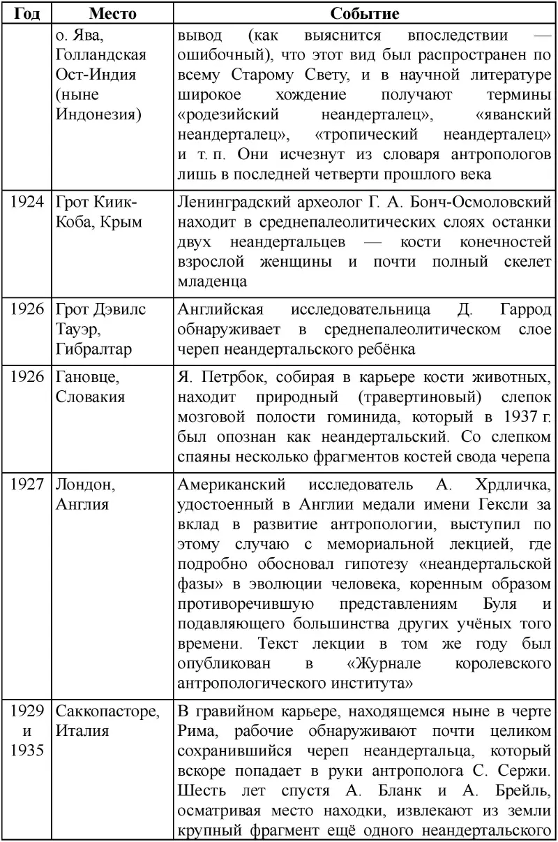 Неандертальцы история несостоявшегося человечества - фото 98