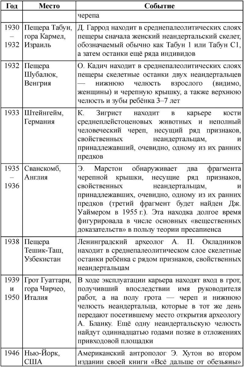 Неандертальцы история несостоявшегося человечества - фото 99