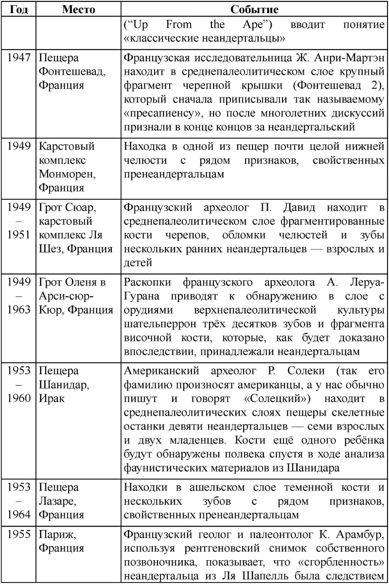 Неандертальцы история несостоявшегося человечества - фото 100