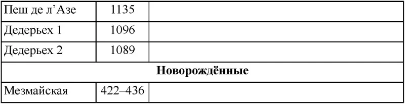 ПримечаниеВ средней колонке приведены результаты измерений часто фигурирующие - фото 115