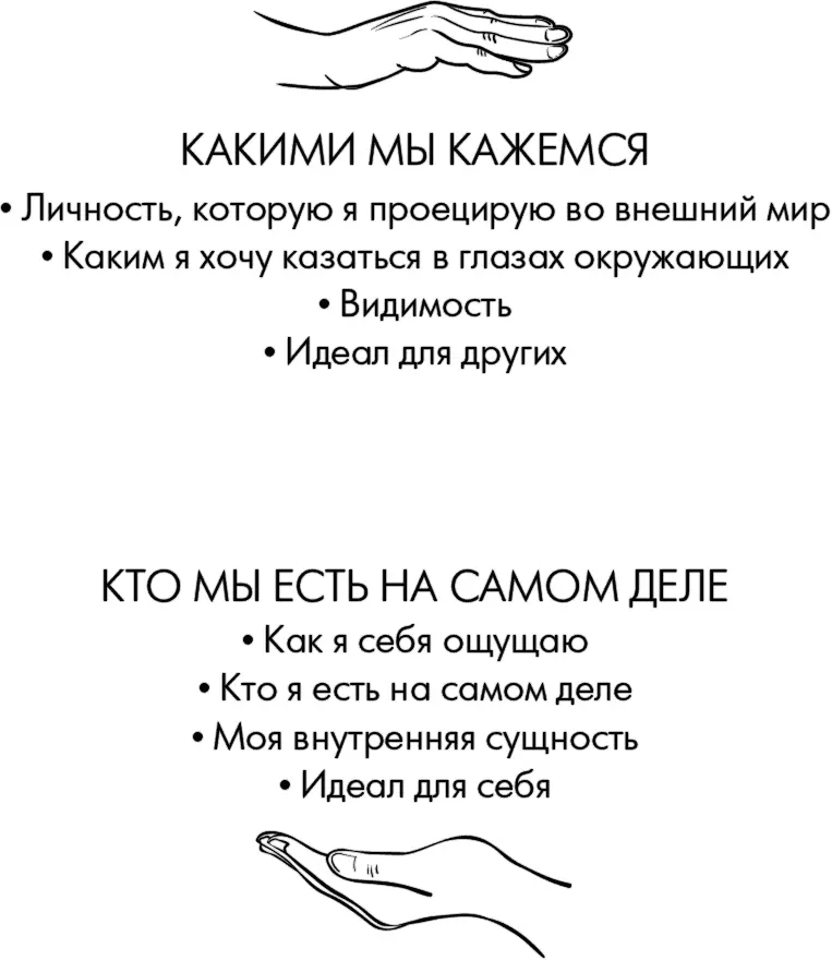 Рис 7АРазрыв между сущностью кто мы есть и видимостью какими мы кажемся - фото 20