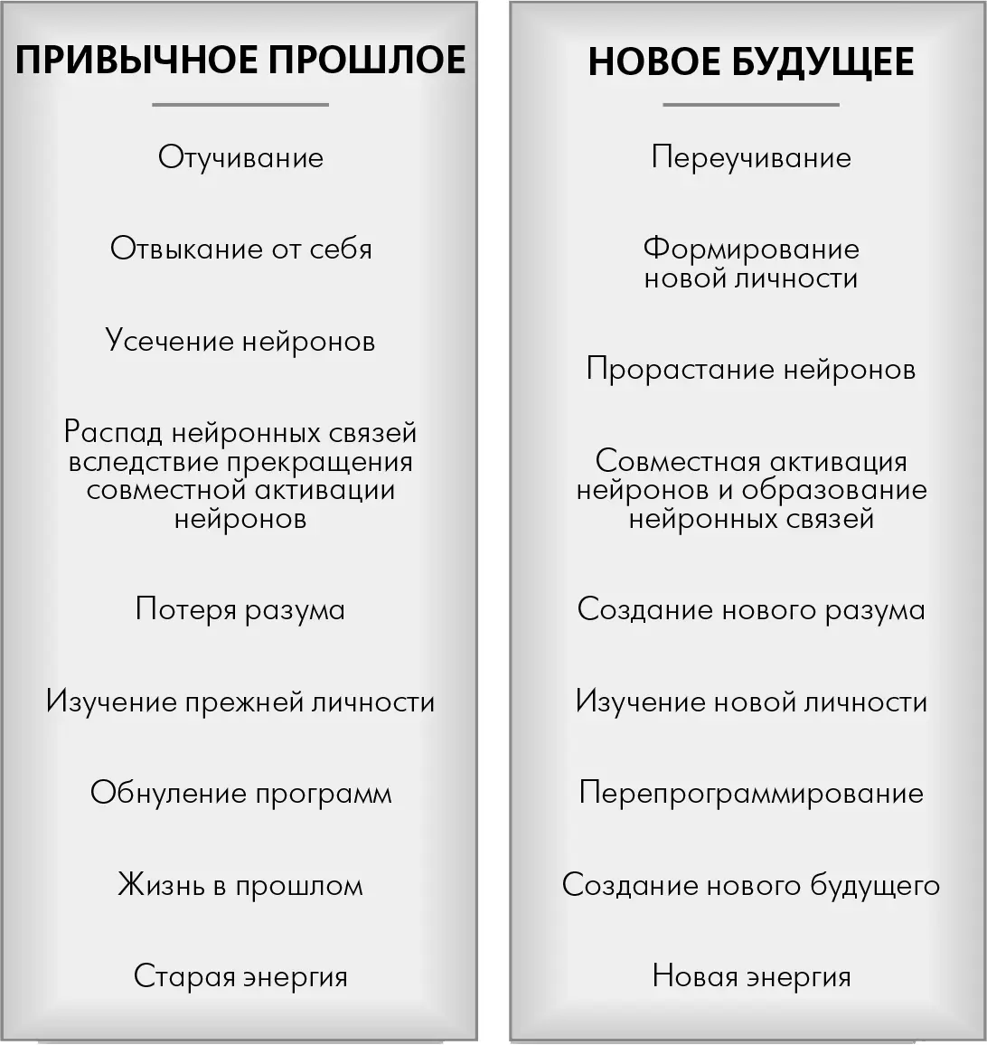 Рис 8АБиологическая модель изменений включает в себя трансформацию привычного - фото 25