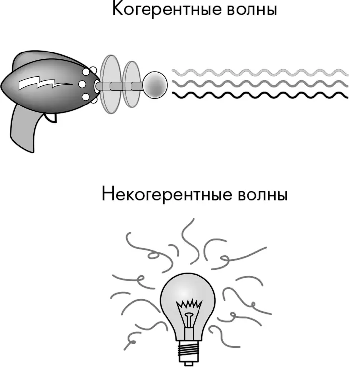 Рис 8ГНа первом рисунке энергия упорядочена целенаправлена и имеет заданный - фото 32
