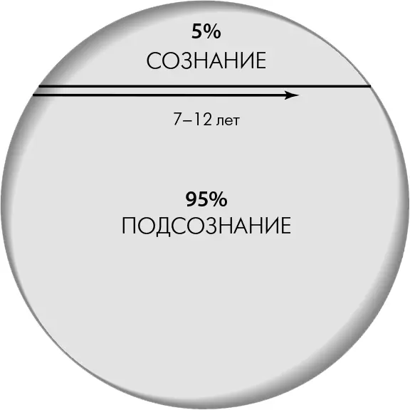 Рис 8Ж А теперь взгляните на рис 8З Над чертой аналитическим умом - фото 35