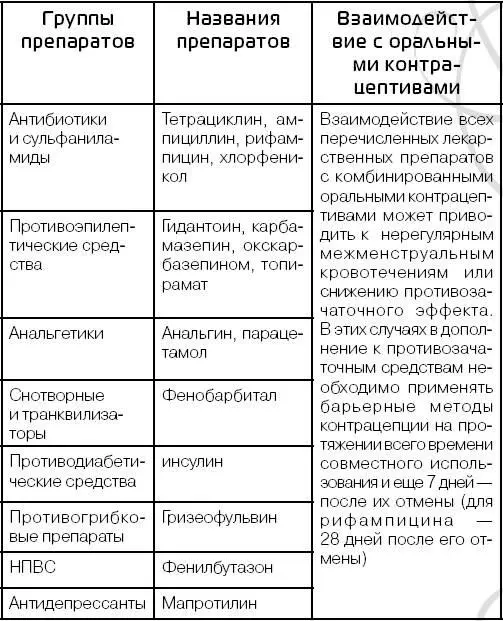Поэтому перед выбором того или иного препарата необходимо проконсультироваться - фото 29