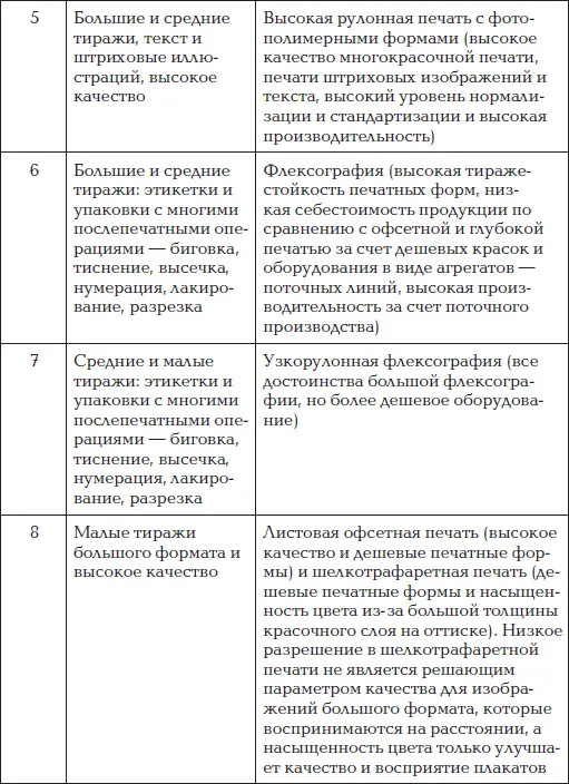 Примечания 1 На тонком картоне который можно намотать в ру - фото 18