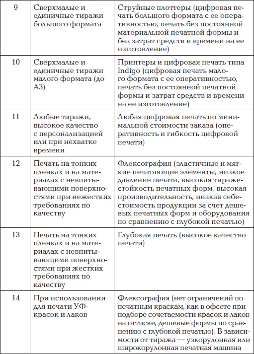 Примечания 1 На тонком картоне который можно намотать в рулон и пропустить - фото 19