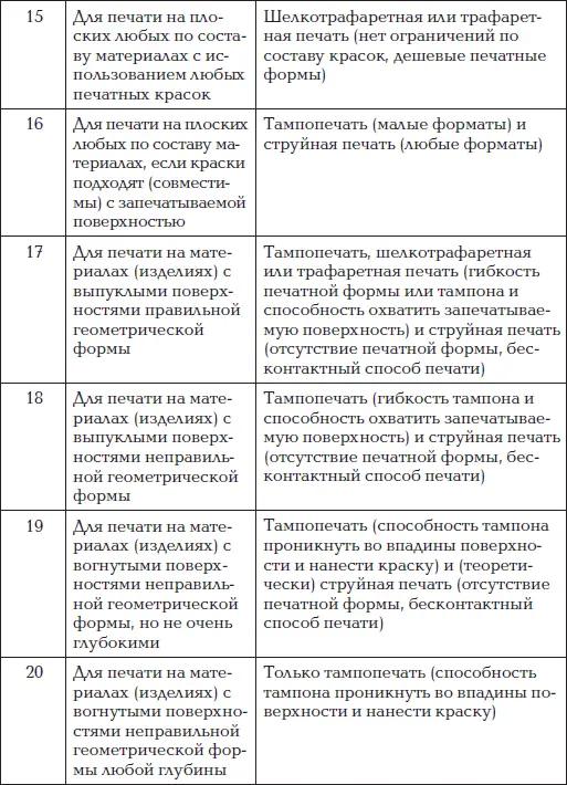 Примечания 1 На тонком картоне который можно намотать в рулон и пропустить - фото 20