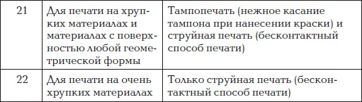 Примечания 1 На тонком картоне который можно намотать в рулон и пропустить - фото 21