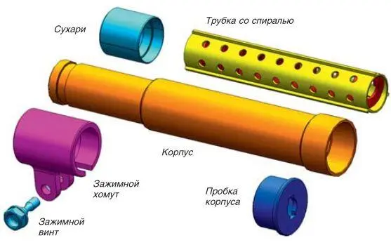 Основные ТТХ глушителя звука выстрела к СВТ40 были следующие масса прибора - фото 6