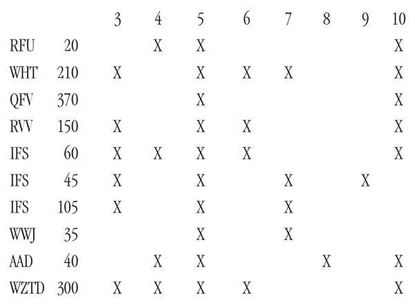 Only the number five divided into all ten separations The keyword must have - фото 2