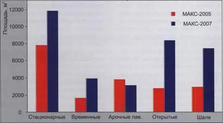 Рис Аренда выставочных площадей и шале МАКС один из очень немногих - фото 34