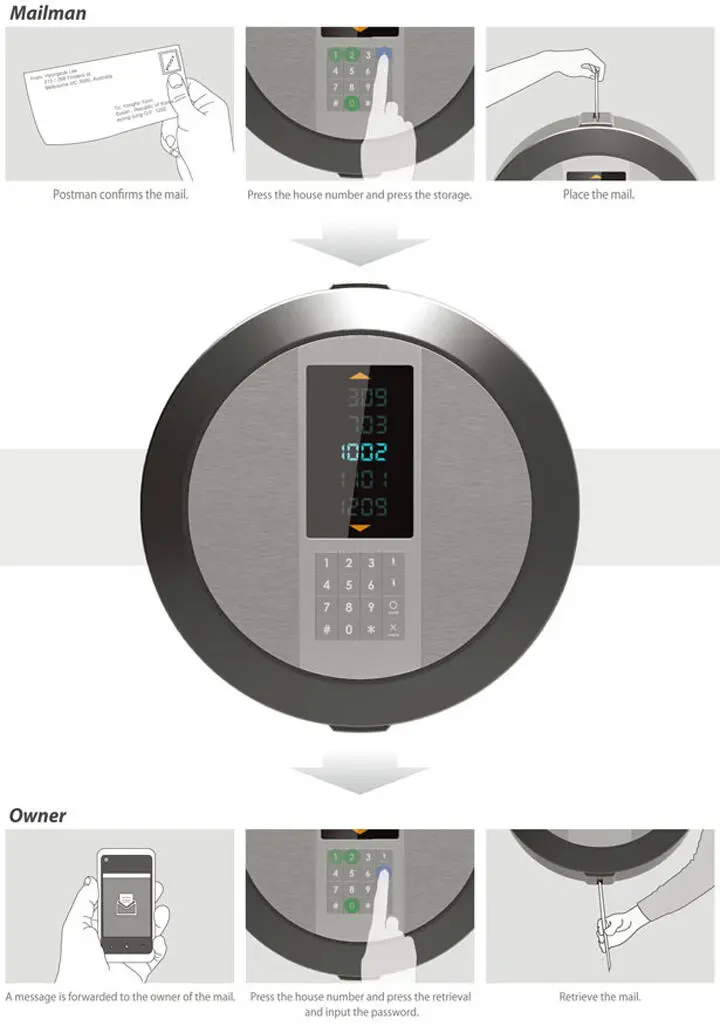 Концепт стал номинантом конкурса RedDot Design Award К оглавлению Технологии - фото 47