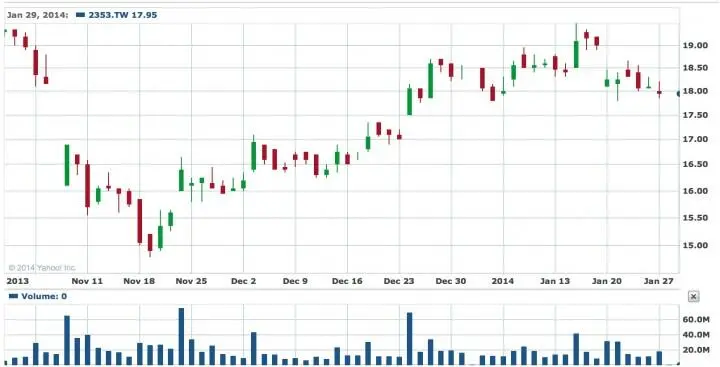Ну да бог с ней с биржей Гораздо продуктивнее разобраться с самим бизнесом - фото 33