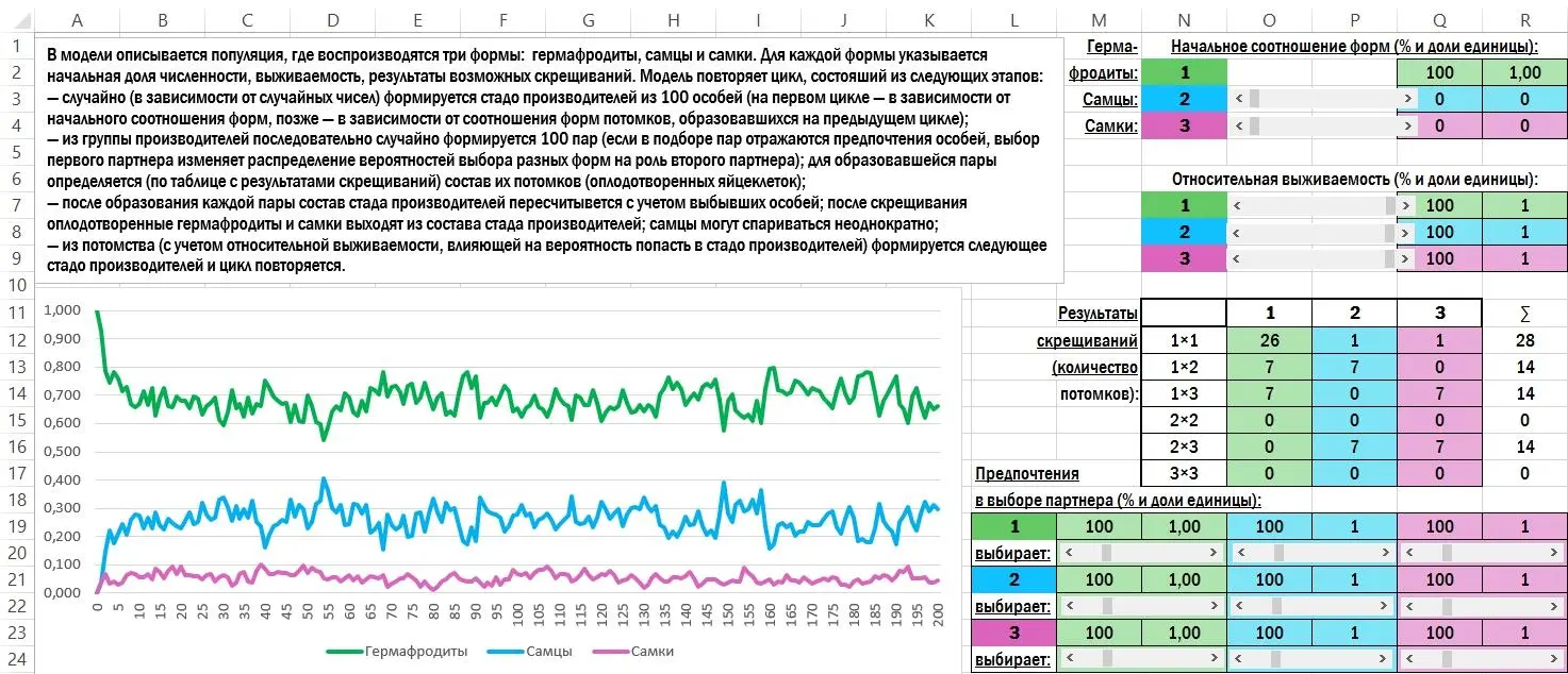 Обратите внимание на две вещи на табличку где задаются результаты - фото 18