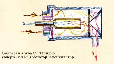 Обычно вихревые трубы получают воздух от компрессора по шлангам где энергия - фото 36