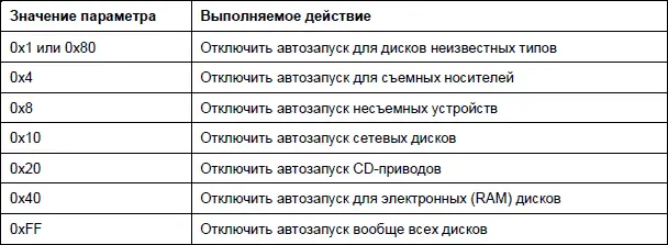 Отдельные значения можно суммировать Так в Windows XP значение по умолчанию - фото 25