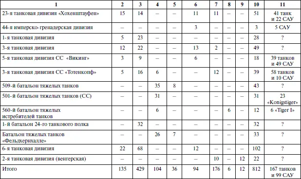 Несколько слов о численности немецких ударных группировок Естественно - фото 93