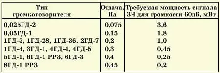Наглядно видно даже по этой небольшой подборке что для наших целей нужны - фото 58